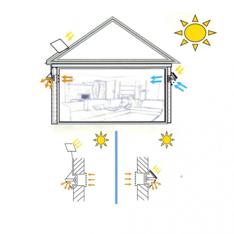 WATTSTUNDE Solventilator Veggmodell Hvit